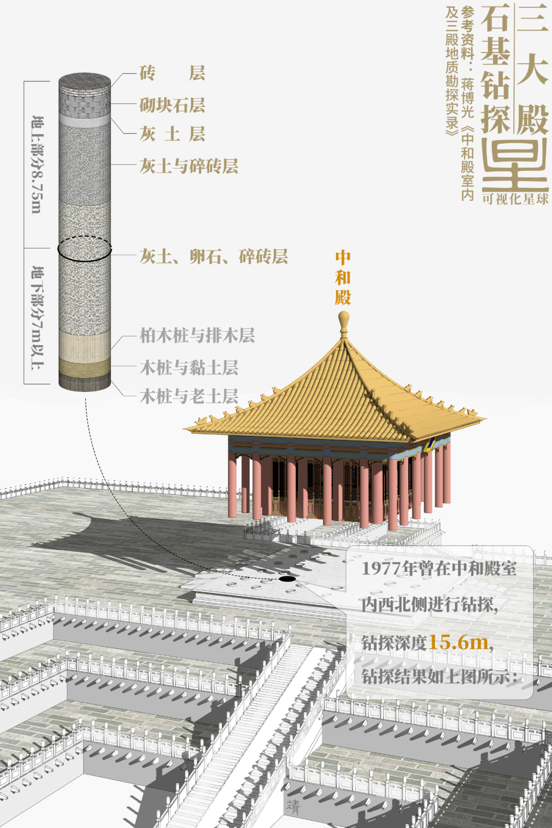 故宫营造
