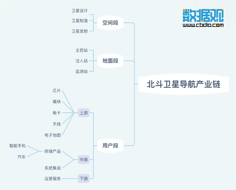 北斗卫星结构图解图片