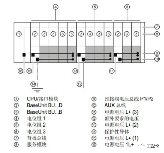 西门子远程分布式模块et200sp以太网通讯