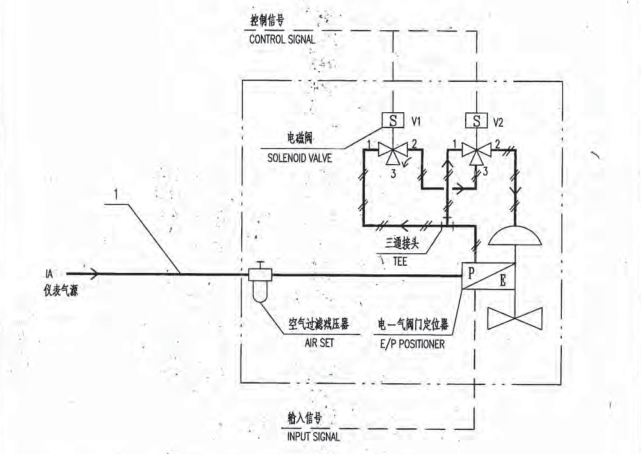 圖解50種控制閥氣路結構與原理