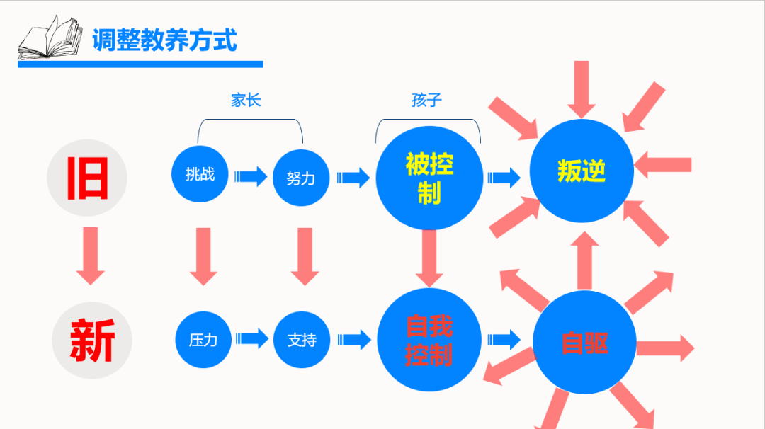 家庭战疫如何唤醒孩子的学习内动力