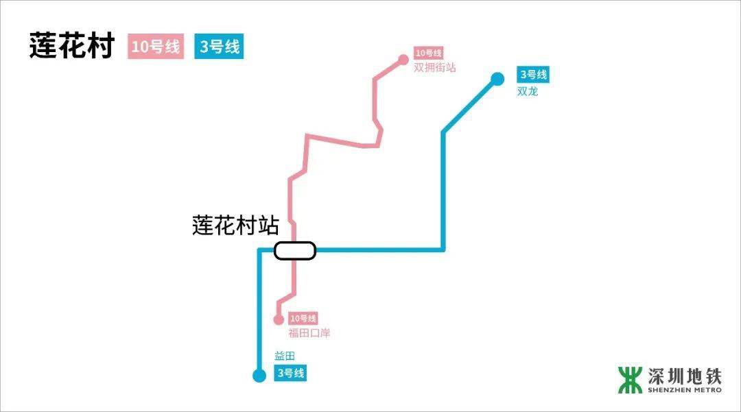 深圳地铁10号线路图图片