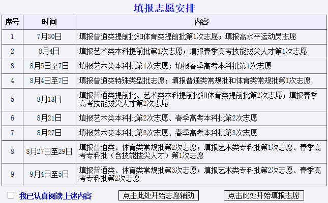 填报高考志愿时间_江西考生2014怎么填报补录志愿_上海艺术考生高考志愿填报时间