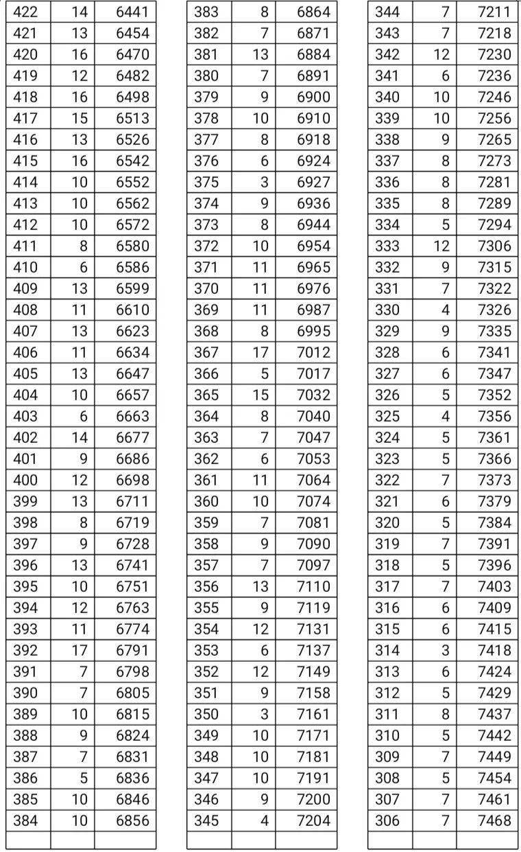 全市共有51419名学生报名参加考试,九年级考生25395人,八年级考生2602