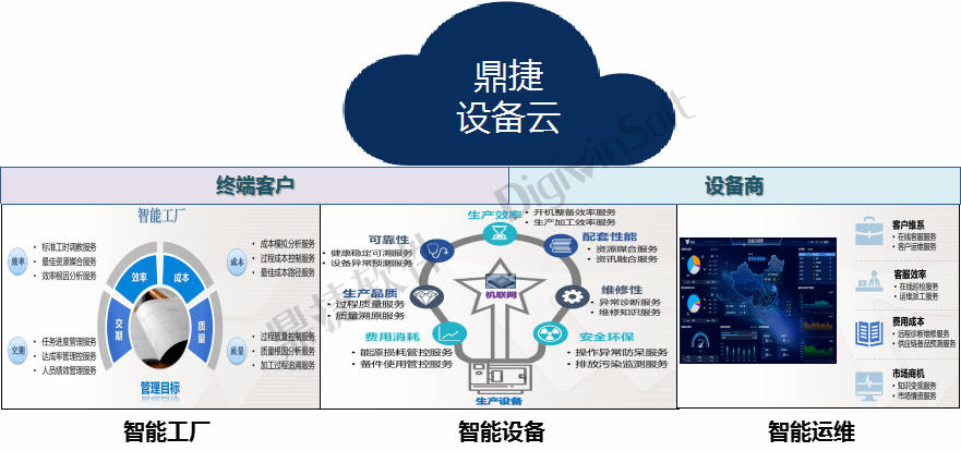 直击工业富联智造新品发布会鼎捷设备云备受瞩目