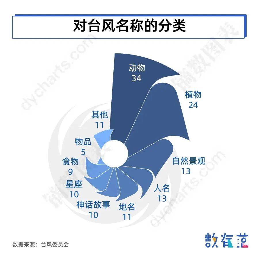 "黑格比"来了,给台风命名是件正经事儿!_名字