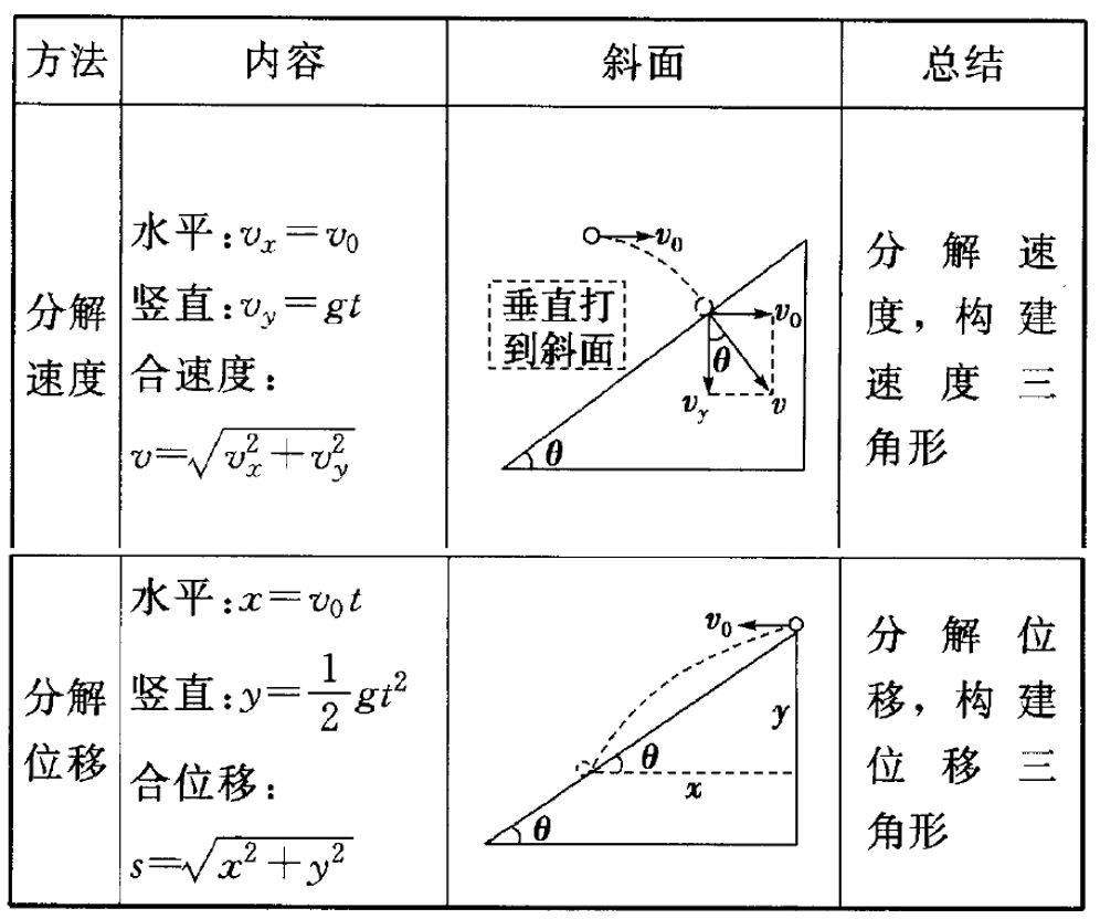 类平抛运动受力分析图图片