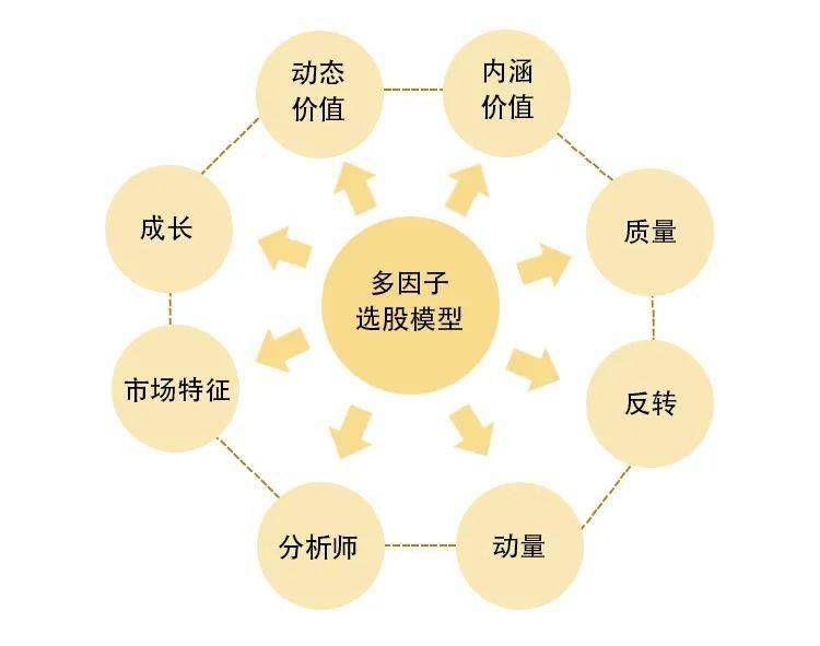 量化为攻价值为守九泰久睿量化股票型证券投资基金