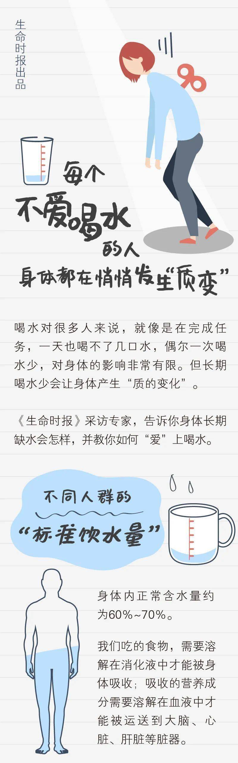 身体缺水1%,4%,10%会怎样?不爱喝水的人正悄悄发生6个变化