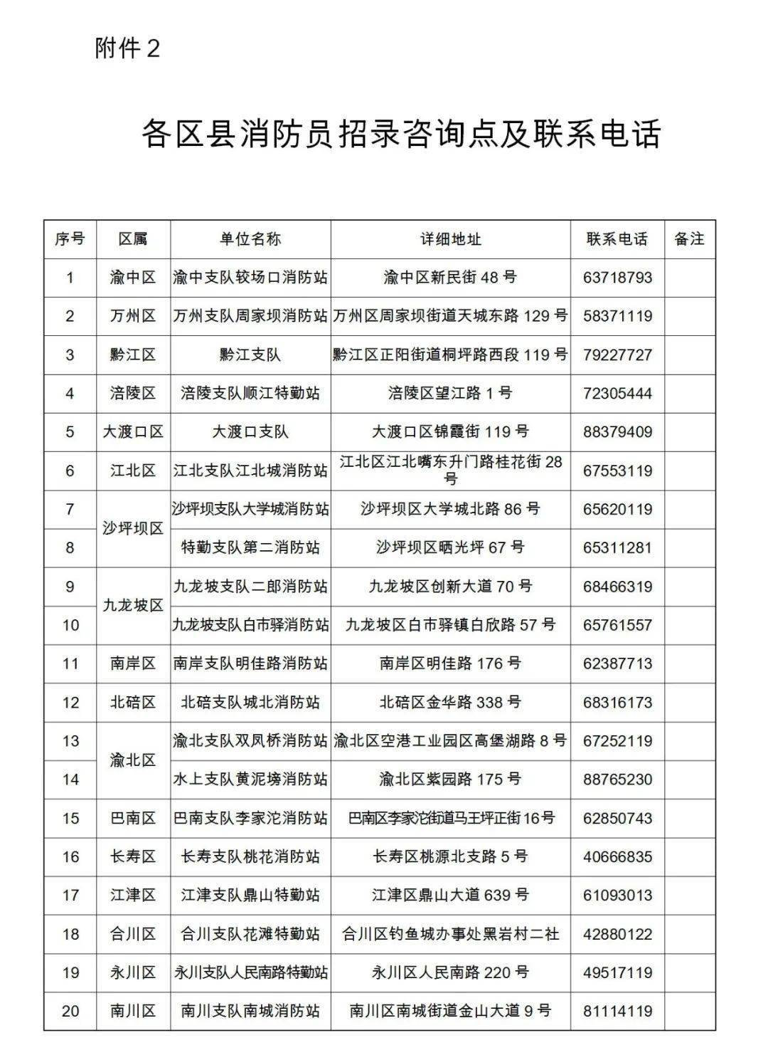 公告重慶市關於2020年面向社會招錄消防員公告