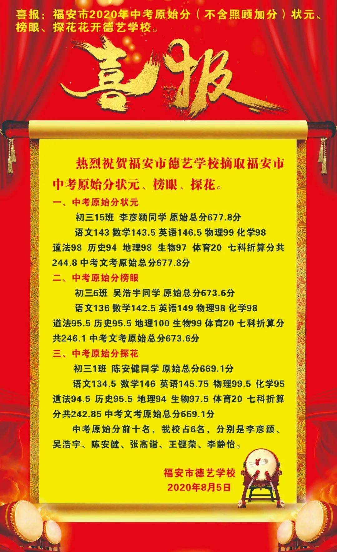 喜报:福安市2020年中考原始分(不含照顾加分)状元,榜眼,探花花开德艺