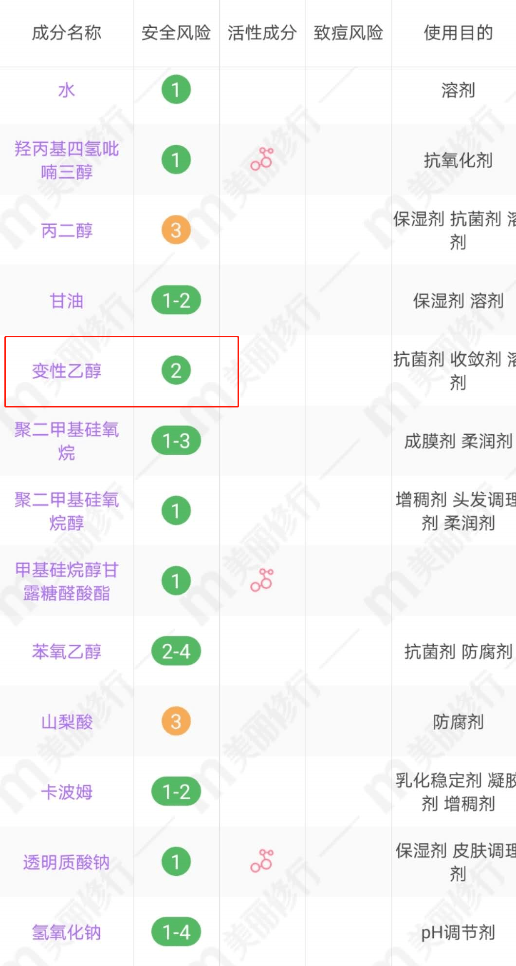 就和姨妈一样定期造访,于是我就入手了这款  修护型睡眠面膜