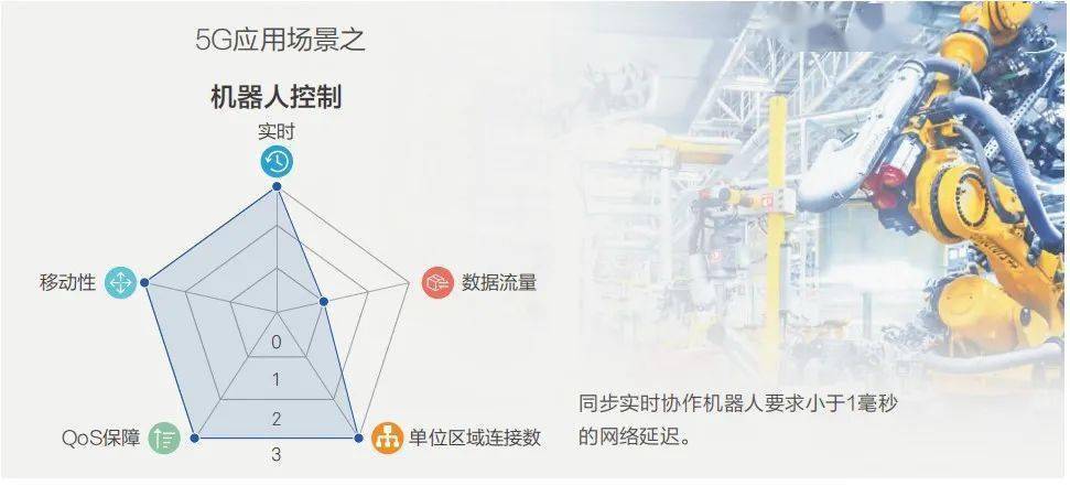 如何解决5g与工业互联网融合应用中的实时性问题