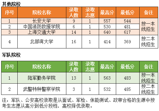 甘肅省高考分數線出來了2024_202年甘肅省高考分數線_2021甘肅省高考分數線多少