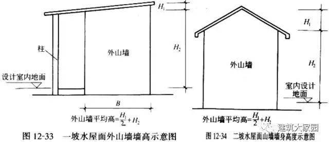 砌筑工程的基础知识以及相关工程量计算_砖墙