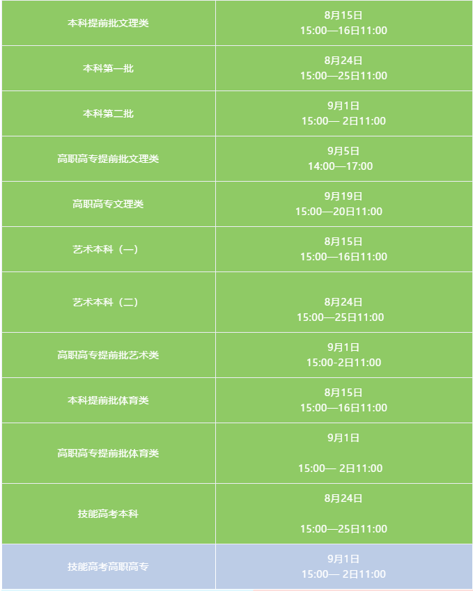 分数线低本科学校_2024二本分数线_一本分数线2024最低分数多少