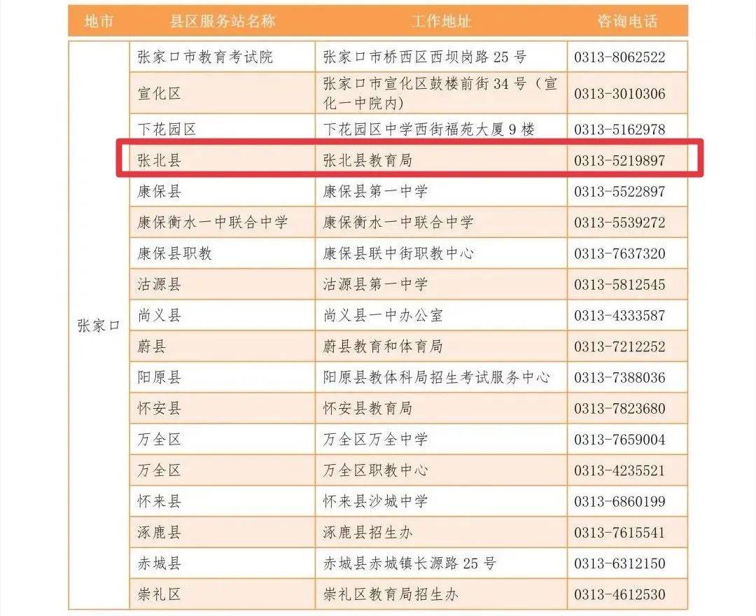 张北一中,张北天路中学未交费领取通知书的将取消录取资格!