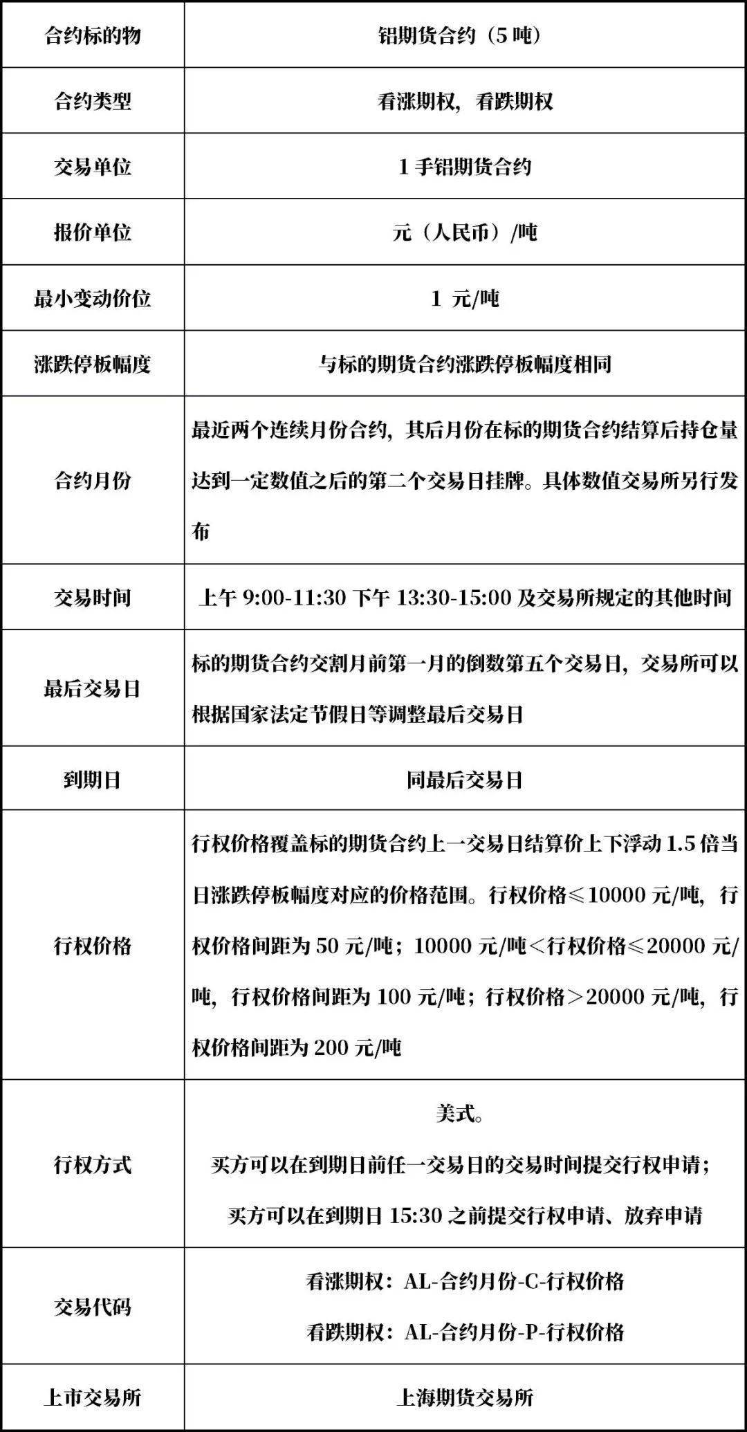 新品上市 | 铝期权,锌期权今日上市!_合约