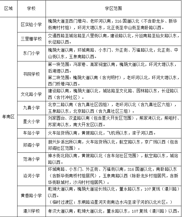 2020孝感中小学校学区划分公布!还有入学时间及报名步骤,家长速看!