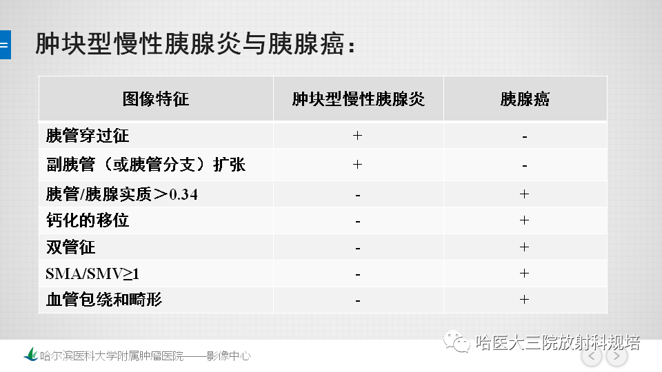 慢性胰腺炎与胰腺癌的影像学鉴别诊断思路