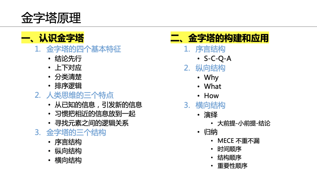 金字塔原理(5):橫向結構,每個leader都該學會的策略思考能力_結論