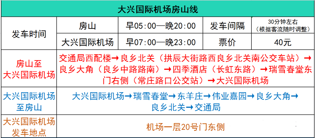 房山人,大兴机场房山线发车班次增加了,半小时一班!