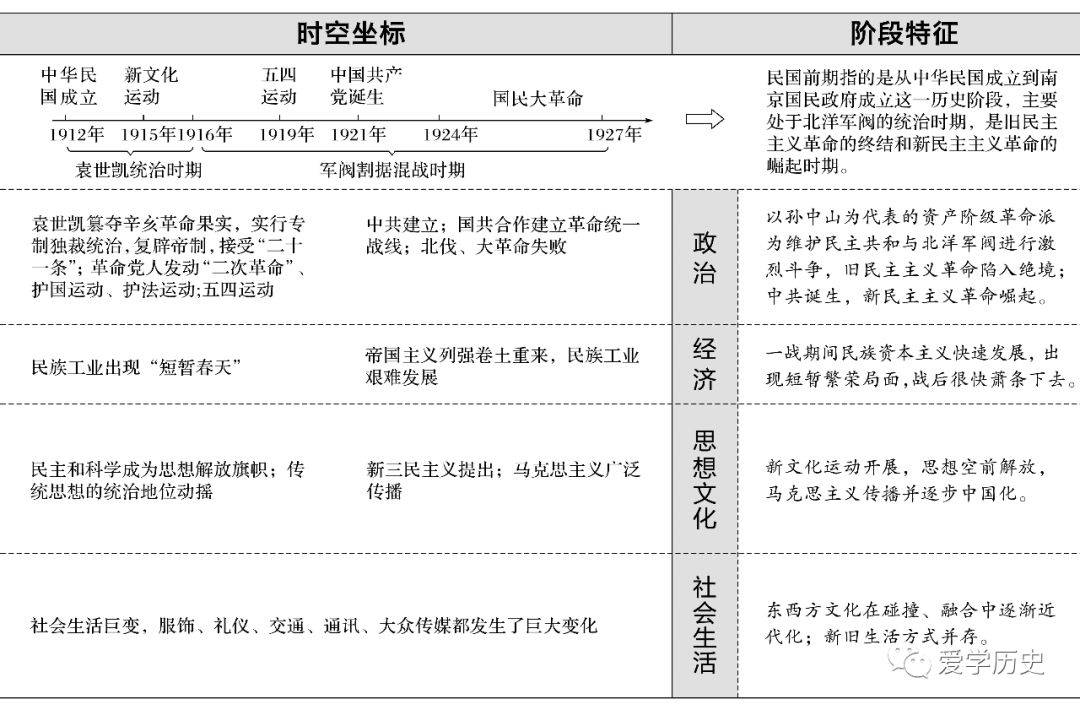 高中历史丨中国近代史阶段特征详解(附电子版)