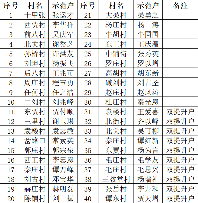 快来看茌平区第三批美丽庭院示范户公示名单新鲜出炉