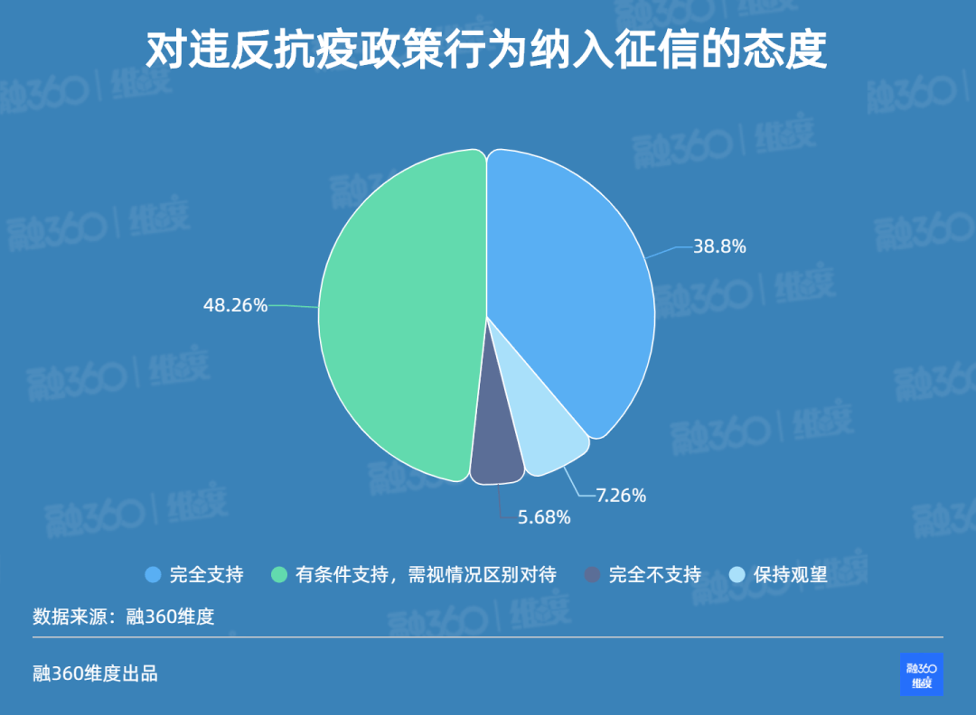 人民银行征信中心负责的国家信用信息基础数据库;市场驱动的征信服务
