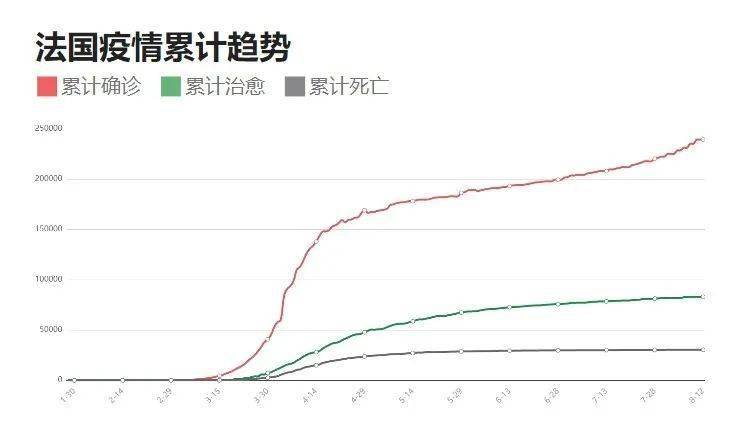 疫情更新 | 8月12日新冠病毒疫情最新動態 闢謠信息