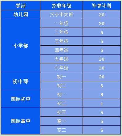 补录的学校_补录学校查询2023_补录学校查询2024