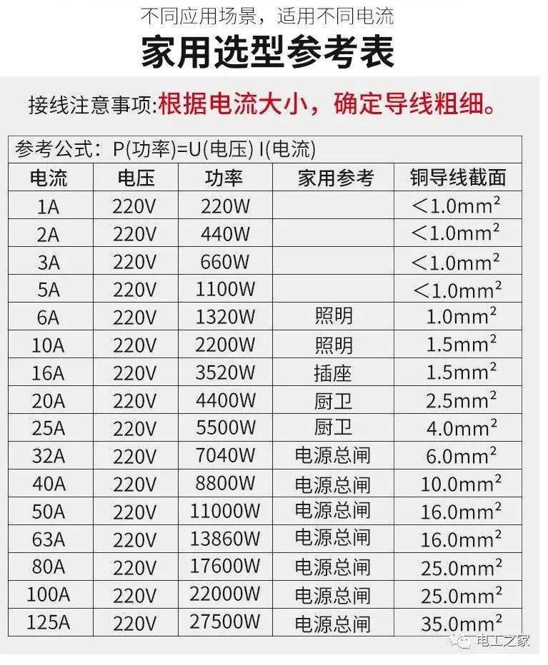 家用空氣開關電流應該怎麼選不會選的用戶看這裡就夠了