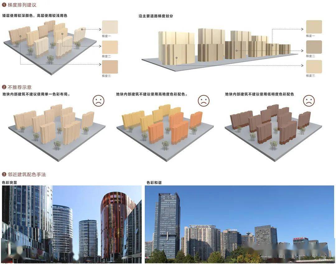 自然和谐▼左右滑动查看四个分区的色彩特征针对北京大量已建建筑