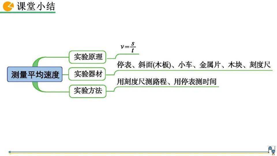 八年级物理上册14节测量平均速度微课视频67知识点练习