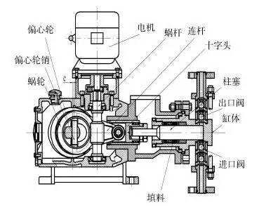 电动隔膜泵配件图解图片