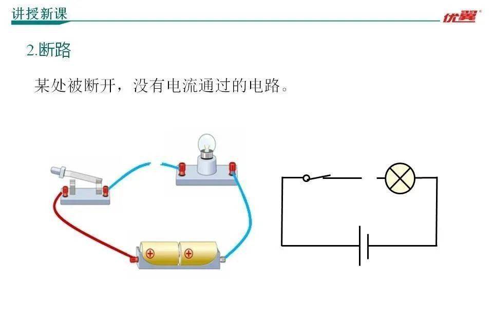 人教物理九上152电流和电路微课堂精讲课件同步练习教学设计