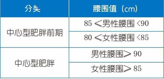 健康体重_肥胖者