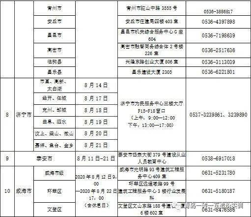 想考二级建造师没有学历(想考二级建造师没有学历可以吗)