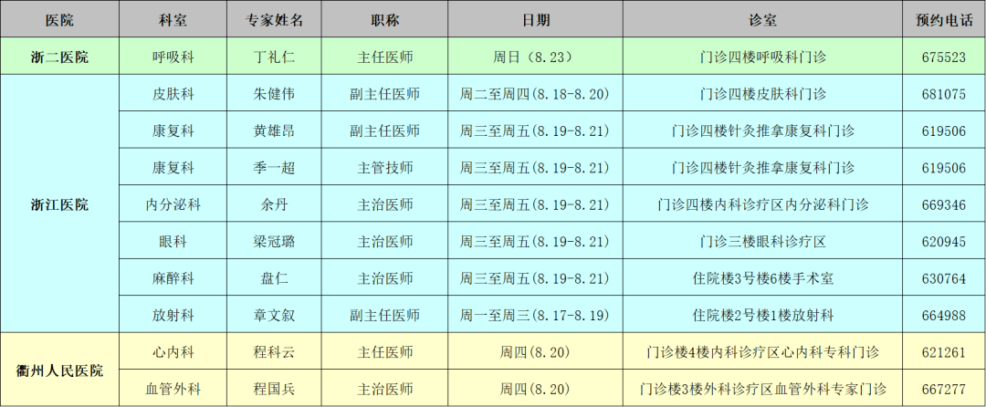 浙医二院专家门诊表图片