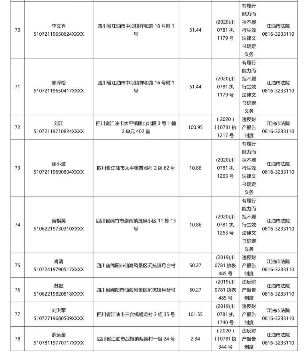 夹江老赖名单和照片图片