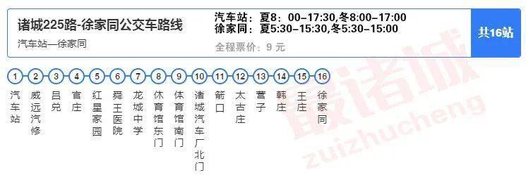 诸城市乡镇公交线路汇总请收藏