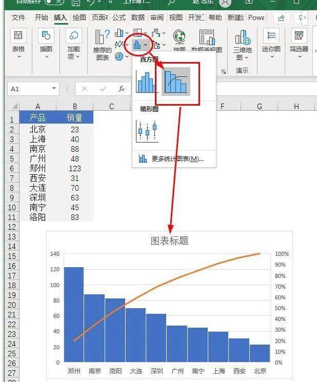 扒出一个新技巧excel竟隐藏着一个自动排序的柱形图