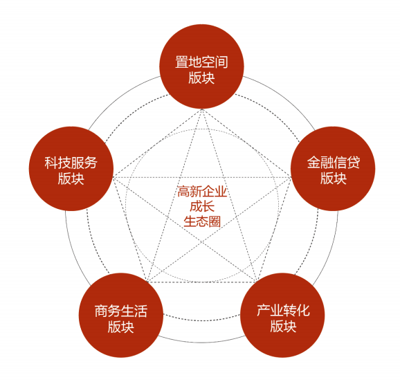 泰达产发集团对标先进找差距,取"真经,绘蓝图