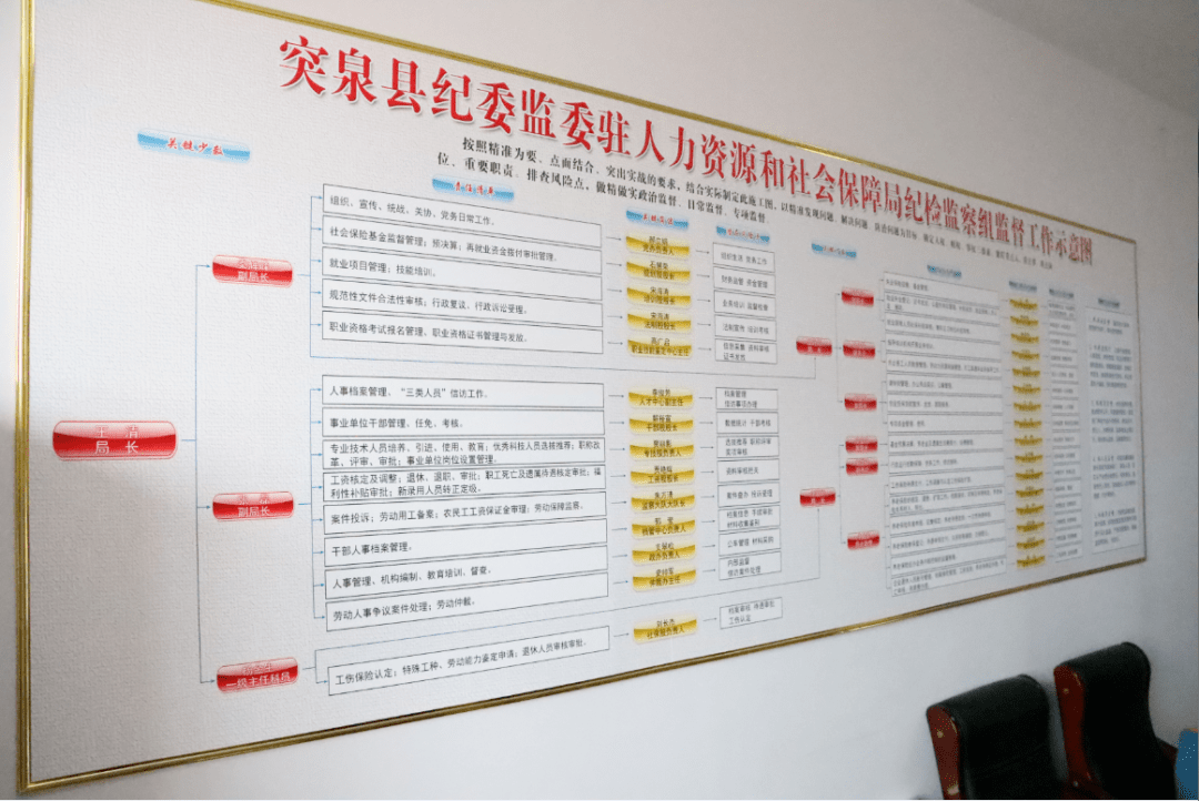 突泉县纪委监委召开全县纪检监察系统重点工作现场观摩会