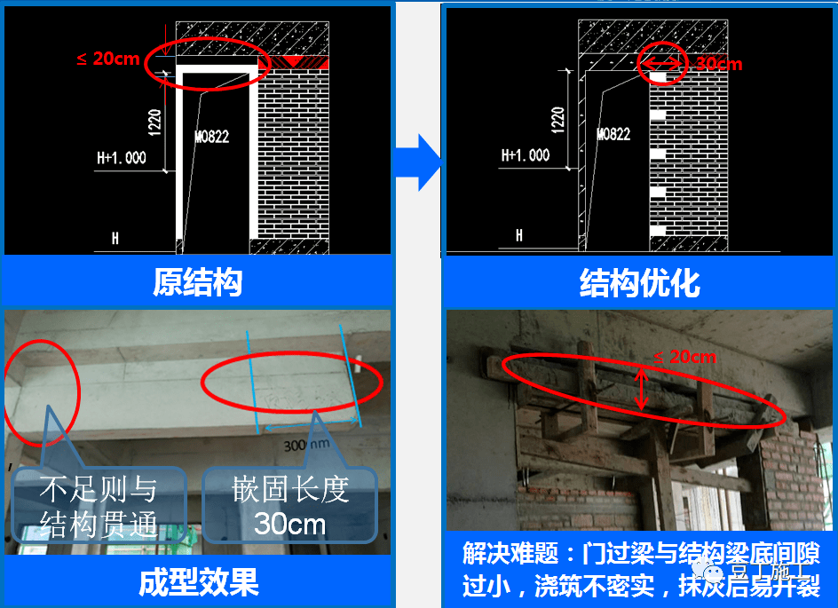 大型房企強制推廣的11項施工工藝標準果然都是大殺招