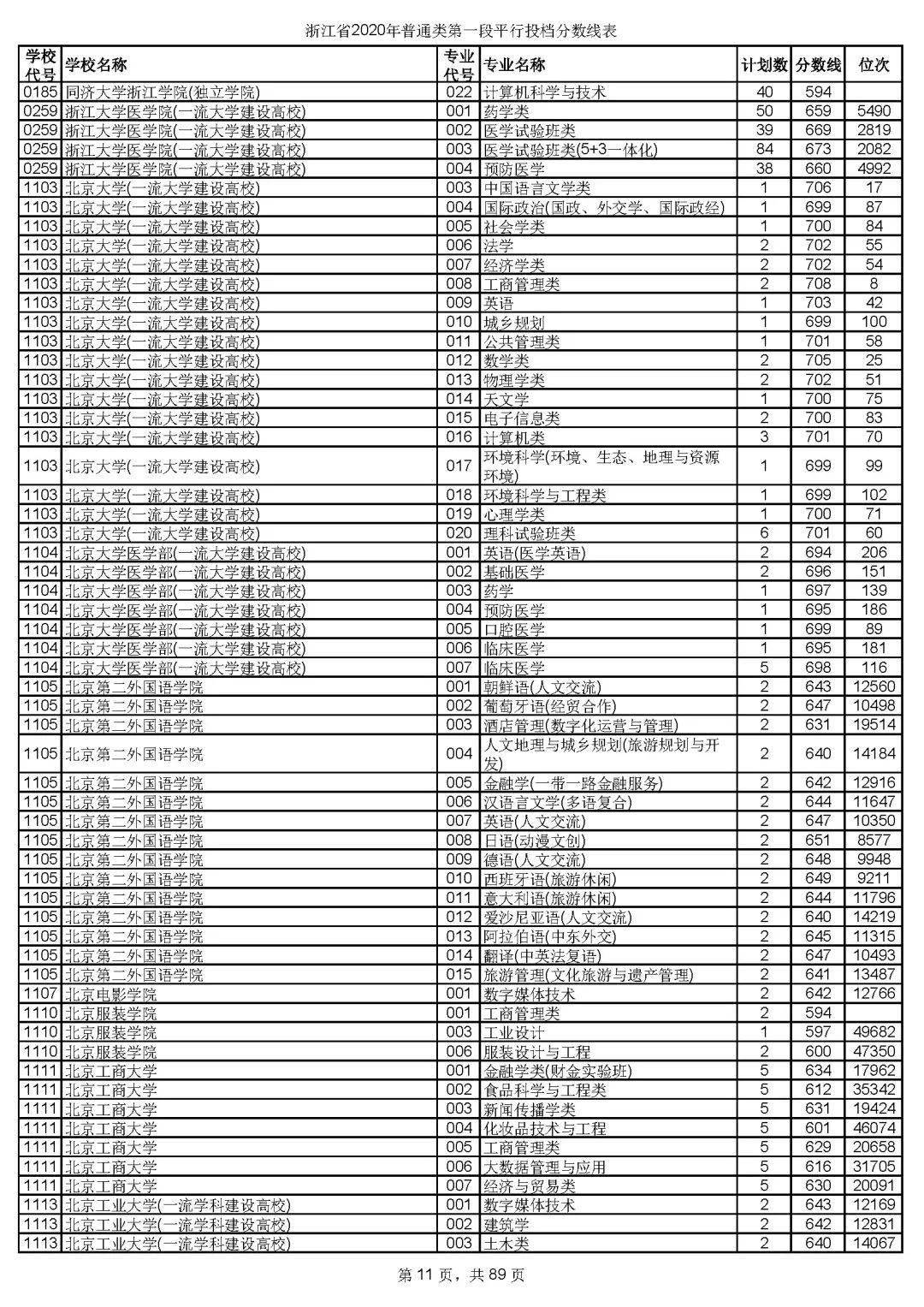 温州城市大学_温州肯恩大学自主招生_温州大学城市学院招生网