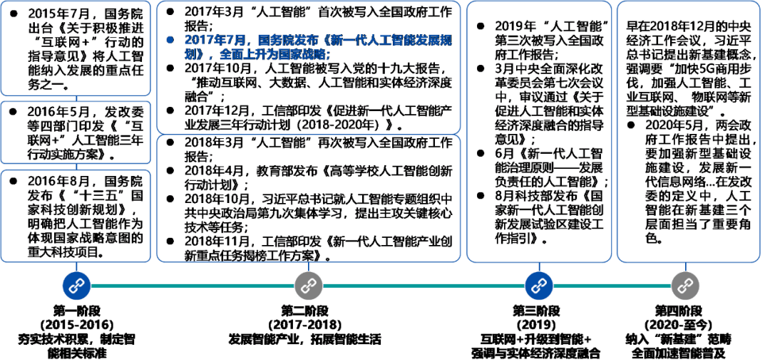 新形势下的高校信息化十四五规划思考