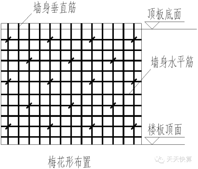 【依据《16g101-3》p1638 墙身拉筋在楼层中竖向布置范围怎么确定?