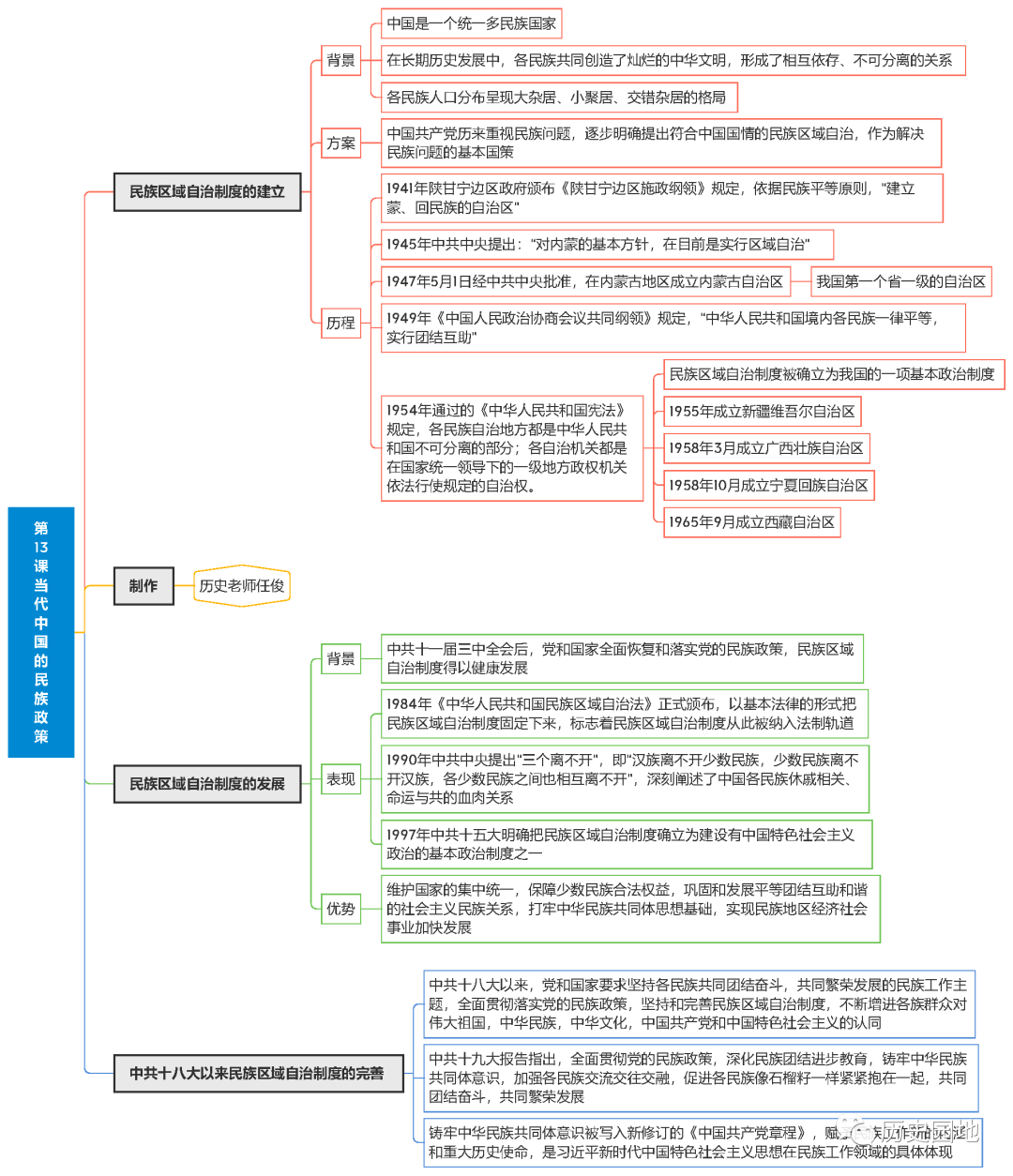 高中历史国家制度和社会治理全册118课思维导图