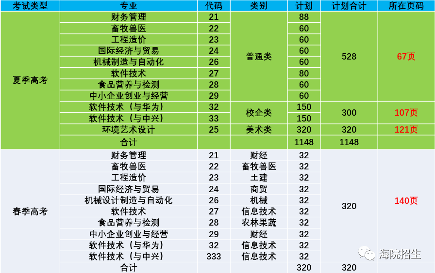 2024年青岛农业大学海都学院录取分数线及要求_2024年青岛农业大学海都学院录取分数线及要求_青岛农业大学录取分数线是多少